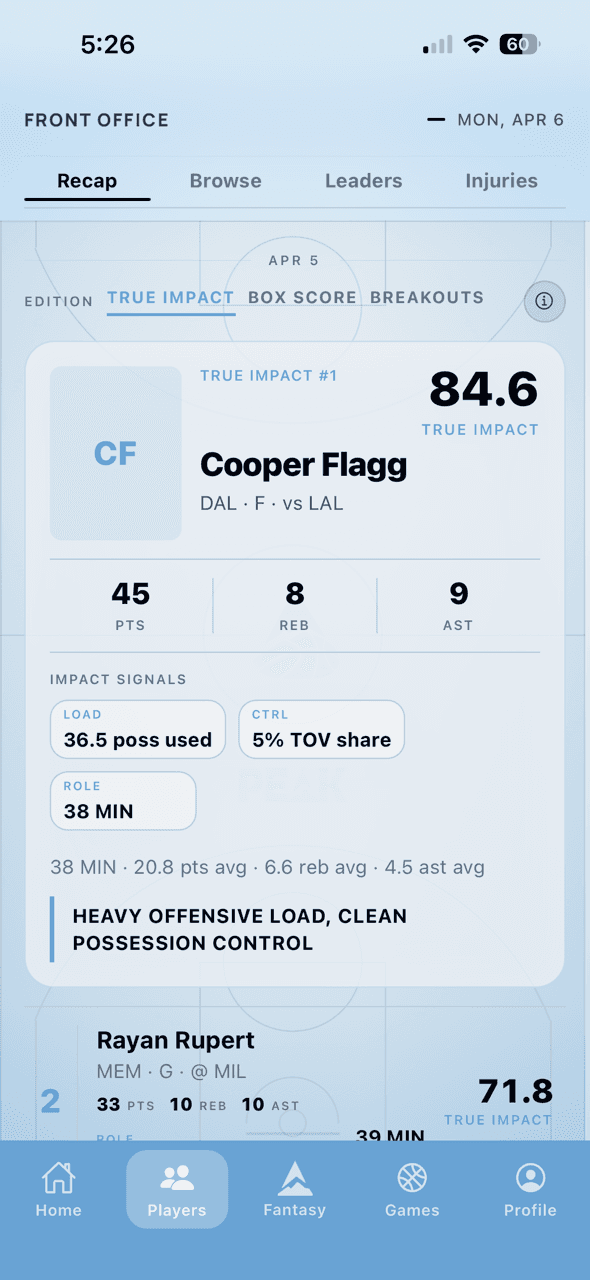 PEAK daily recap — Cooper Flagg True Impact #1
